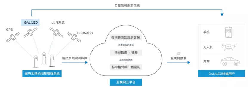 伽利略停摆之时，千寻位置如何实现它的“复活”？