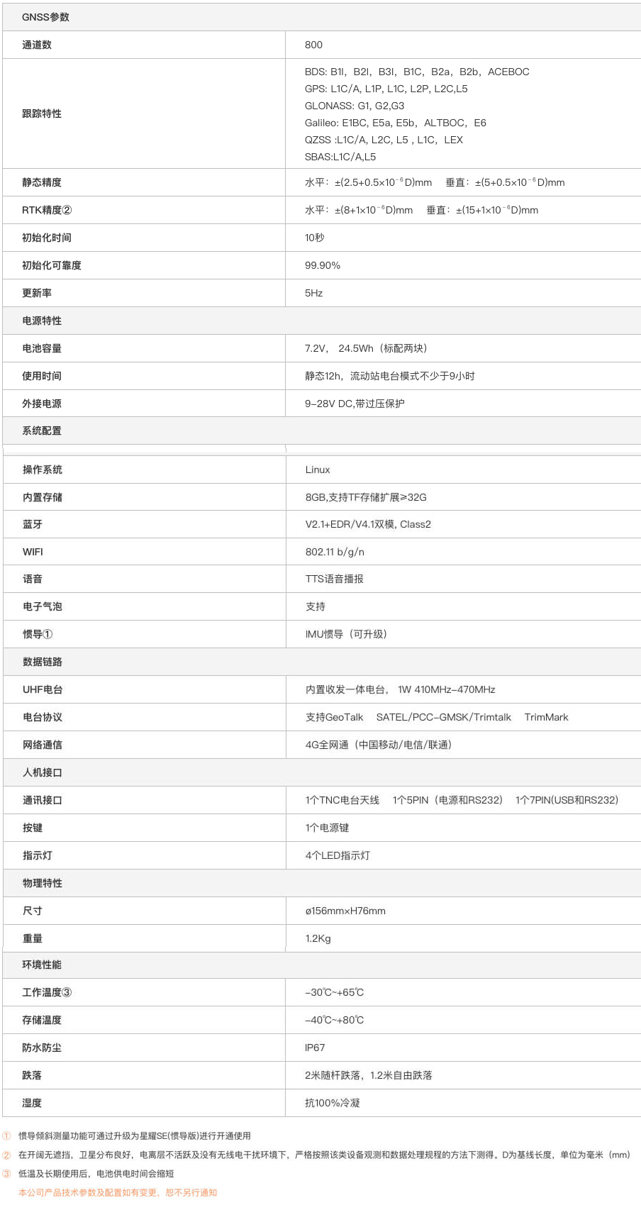 千寻星耀SE网络RTK接收机技术参数