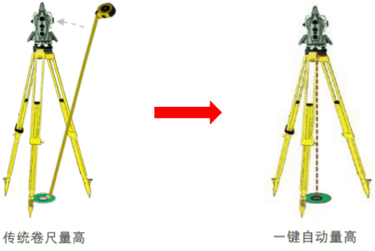 新款徕卡TS16高精度测量机器人-全新升级！