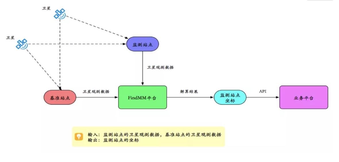 千寻见微FindMM常见问题一览，没有比这个更全面的了！