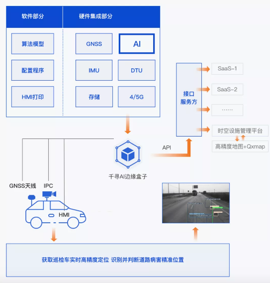 效率提升40倍，北斗+AI定义道路养护新标准