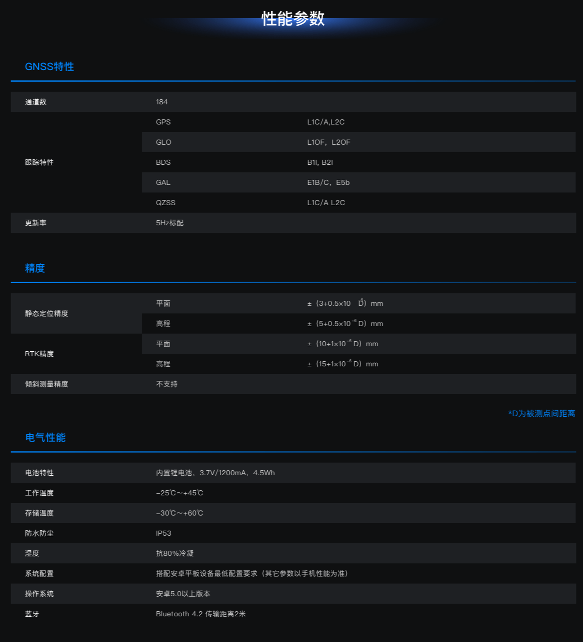 ?liteRTK厘米级轻巧型测量设备服务技术参数
