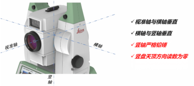 全站仪到底能不能“歪着”测？