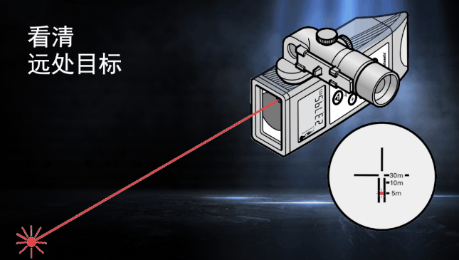 徕卡DISTO知胜之道 目标再远不用怕！