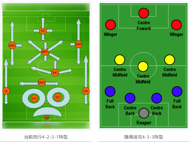 当RTK参加世界杯，哪种阵容能“hold住”全??？