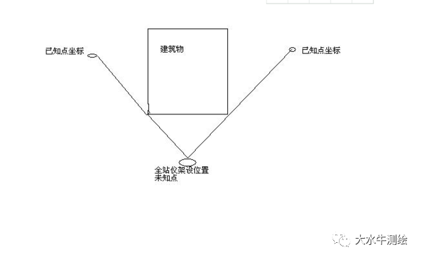全站仪测回法，快来了解一下！
