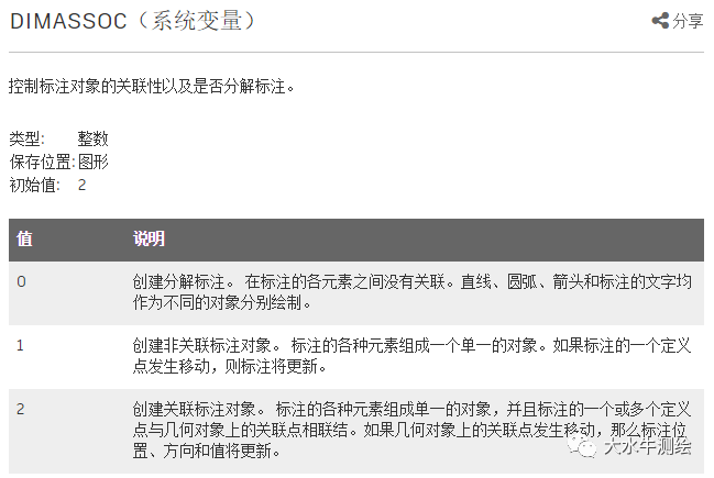 CAD如何设置标注关联？